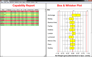 Capability Report | Box & Whisker Plot